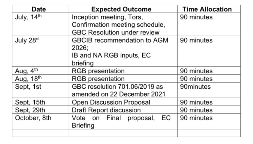Table of the Global VDG Committee meeting schedule from 14 July to 8 October 2026